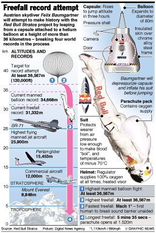 Red Bull Stratos Majortim Space